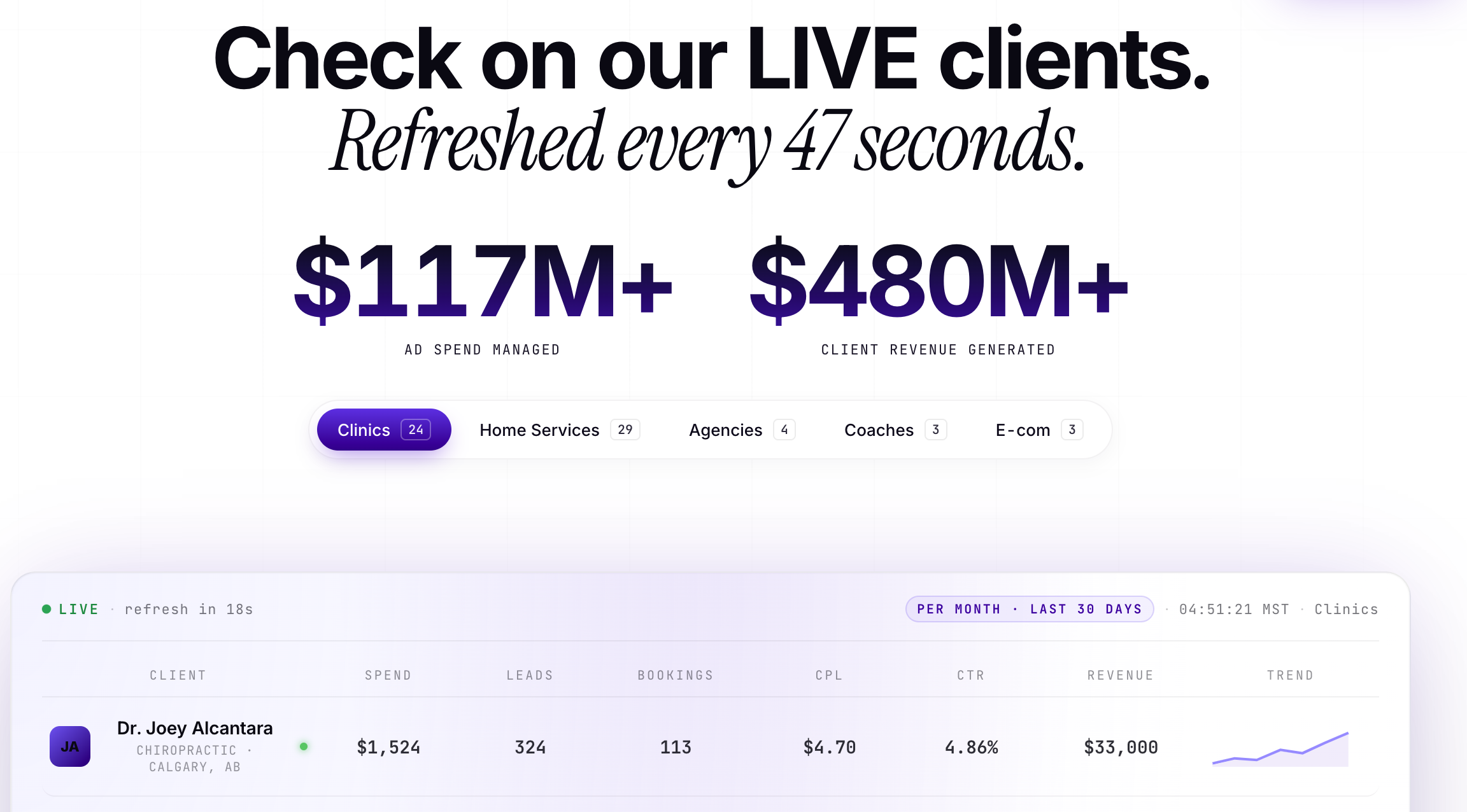 Clinic marketing live client dashboard overview